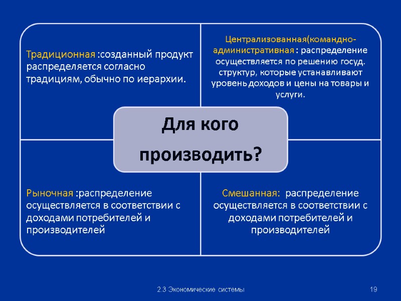 19 2.3 Экономические системы